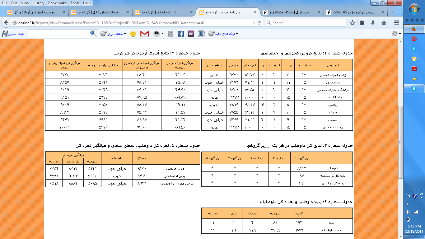 کارنامه آزمون گزینه 2 من !