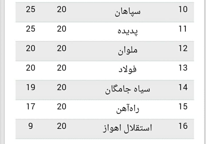 سپاهان در آستانه سقوط!!!! 
