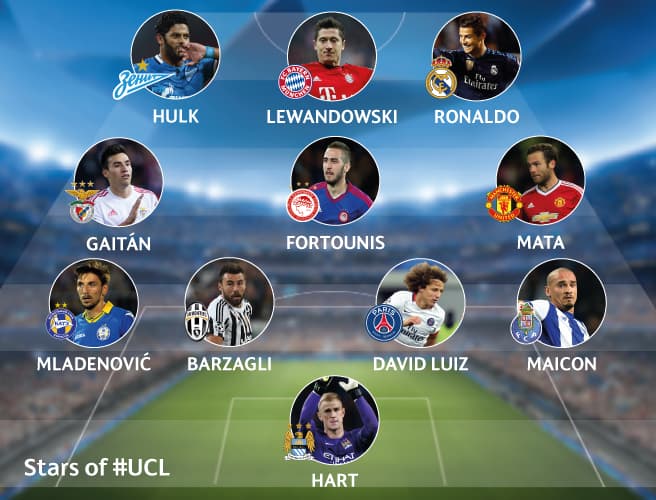 تیم منتخب هفته دوم لیگ قهرمانان اروپا (عکس)