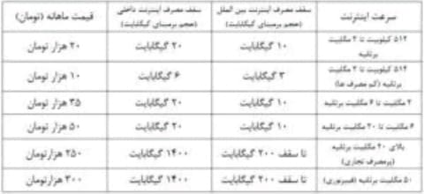 اینترنت نامحدود ؟