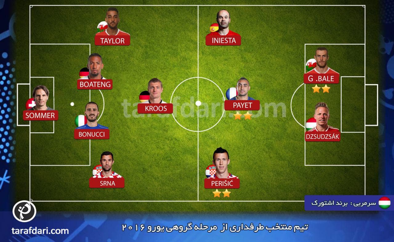 تیم منتخب مرحله گروهی یورو 2016 از نگاه طرفداری