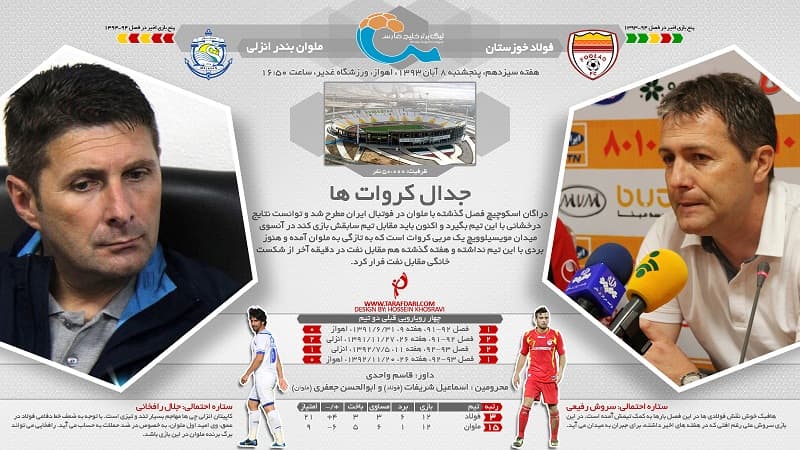 فولاد - ملوان؛ آیا اسکوچیچ هموطنش را از بحران خارج خواهد کرد؟