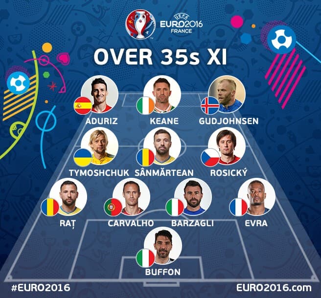 تیم منتخب بازیکنان بالای 35 سال یورو 2016 (عکس)