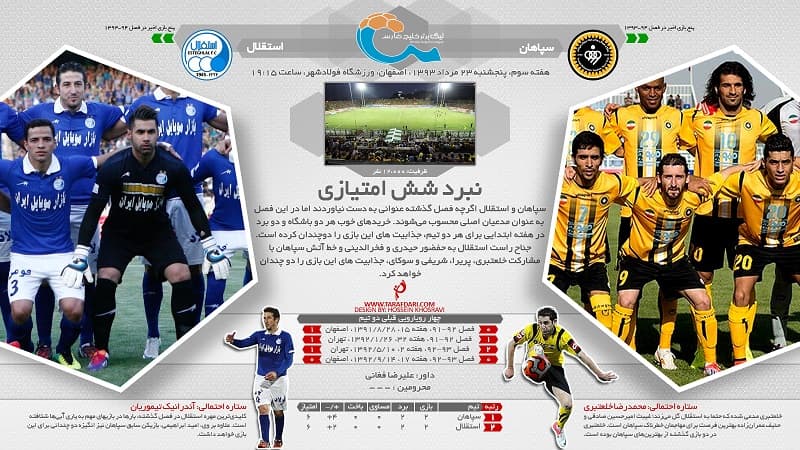 سپاهان - استقلال؛ اینفوگرافیک پیش بازی