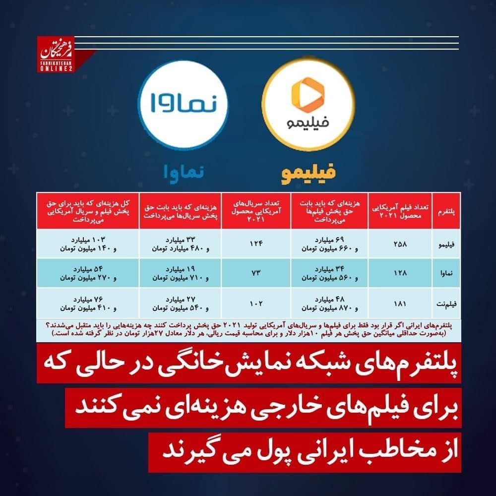 فیلیمو و نماوا بدون اینکه برای فیلم های خارجی هزینه کنند از مخاطب ایرانی پول می گیرند