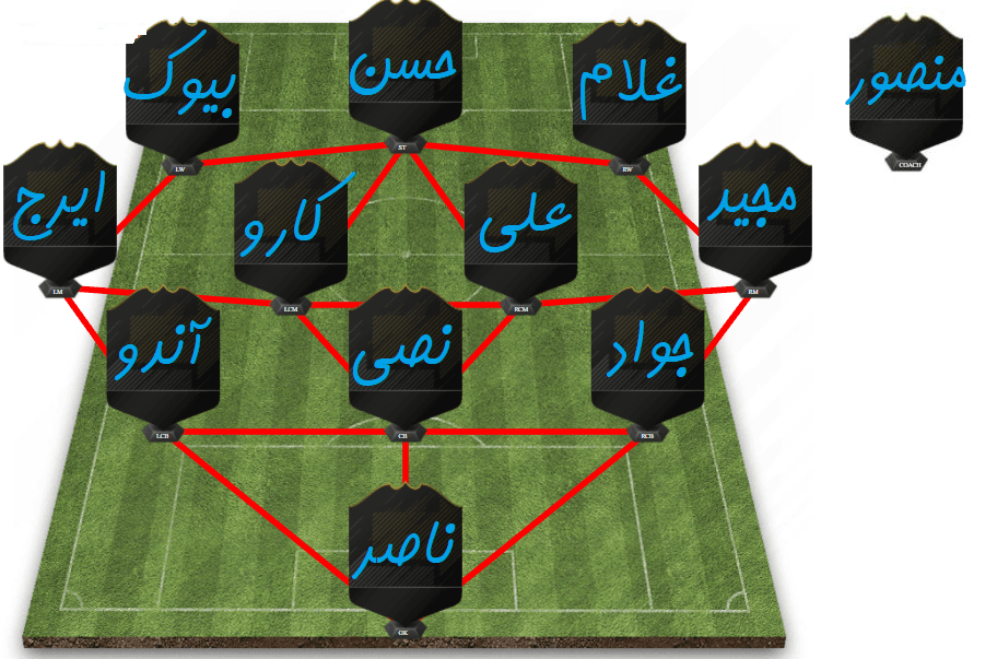 #تیم_منتخب_قرن_استقلال | استقلالی های عزیز! شما به چالش انتخاب بهترین های تاریخ استقلال دعوت شدید...
