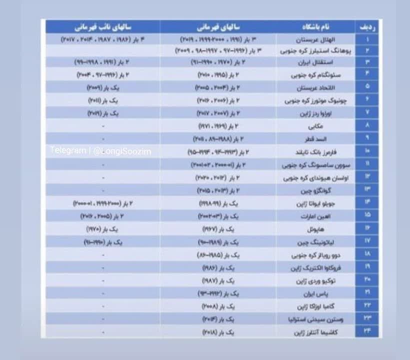 گشتم نبود نگرد نیست??? 