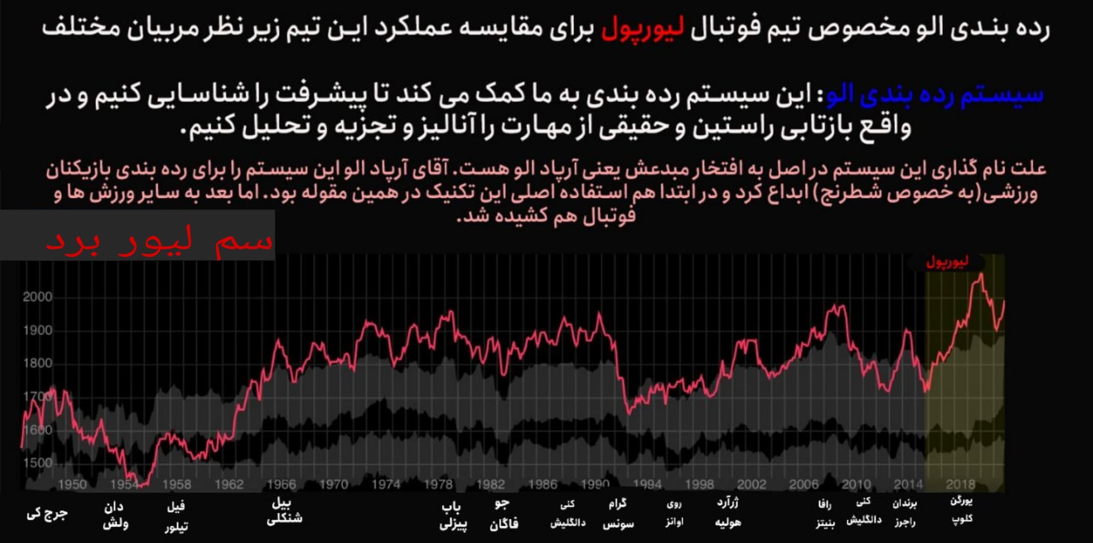 تیم یورگن کلوپ بهترین تیم لیورپول از زمان جنگ حهانی دوم