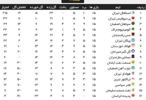 استقلال و پدیده، باور نکردنی های لیگ بیست و یکم