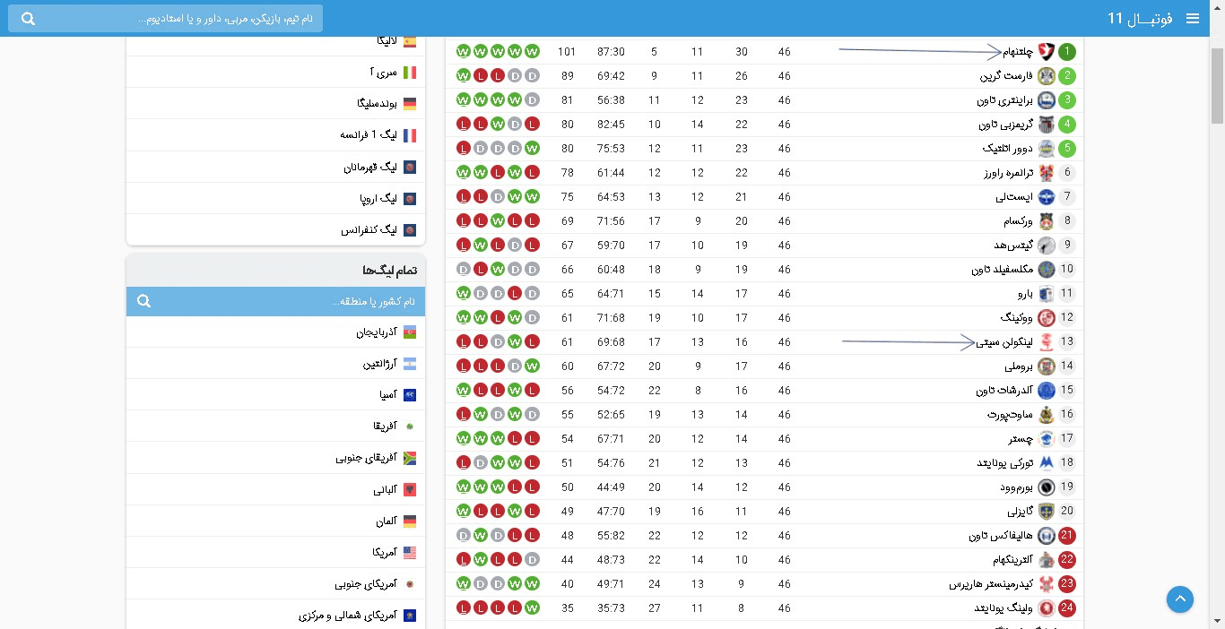 ۲ تیم خوب در لیگ ملی انگلیس