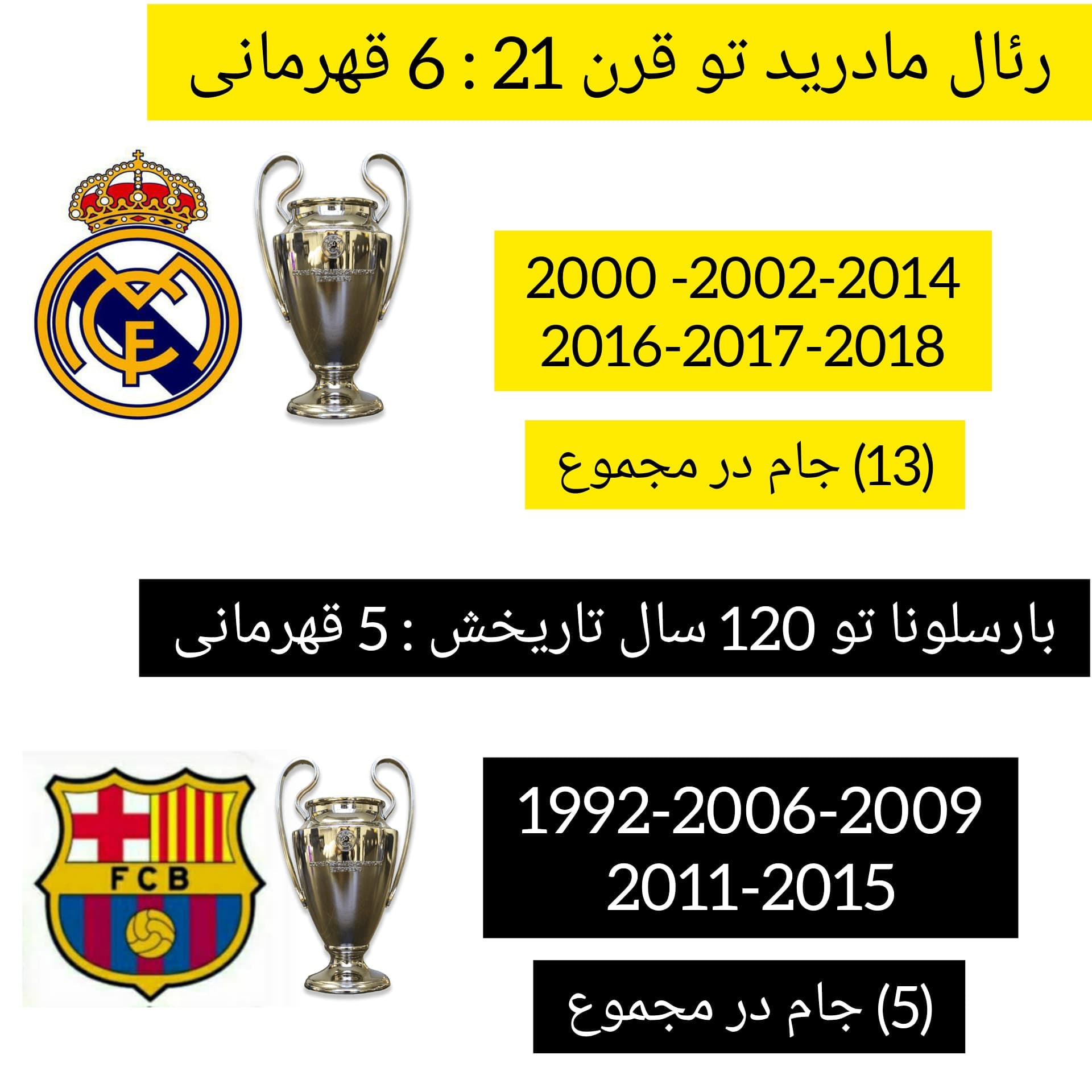 رئال مادرید 
