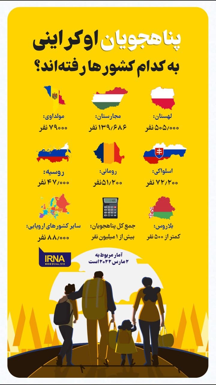 بیشتر پناهجویان اوکراینی به کدام کشورها رفتن ؟