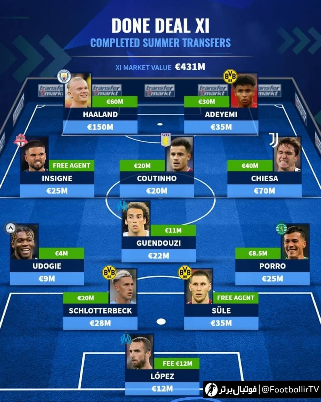 ترکیب منتخب نقل و انتقالات تابستانى قطعی شده