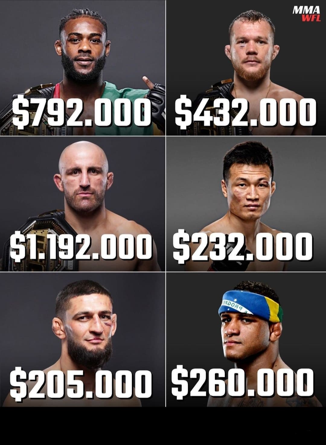 ? دستمزد فایترها در رویداد ufc273 