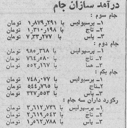 آمار 49 سال قبل | پرسپولیس پولسازترین تیم فوتبال ایران