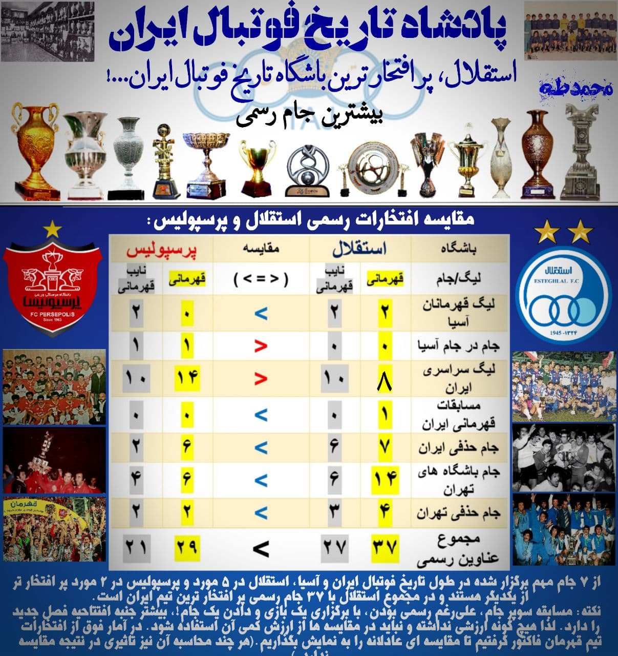 مقایسه افتخارات استقلال و پرسپولیس؛ به راستی پر افتخار ترین تیم ایران کدام است!؟