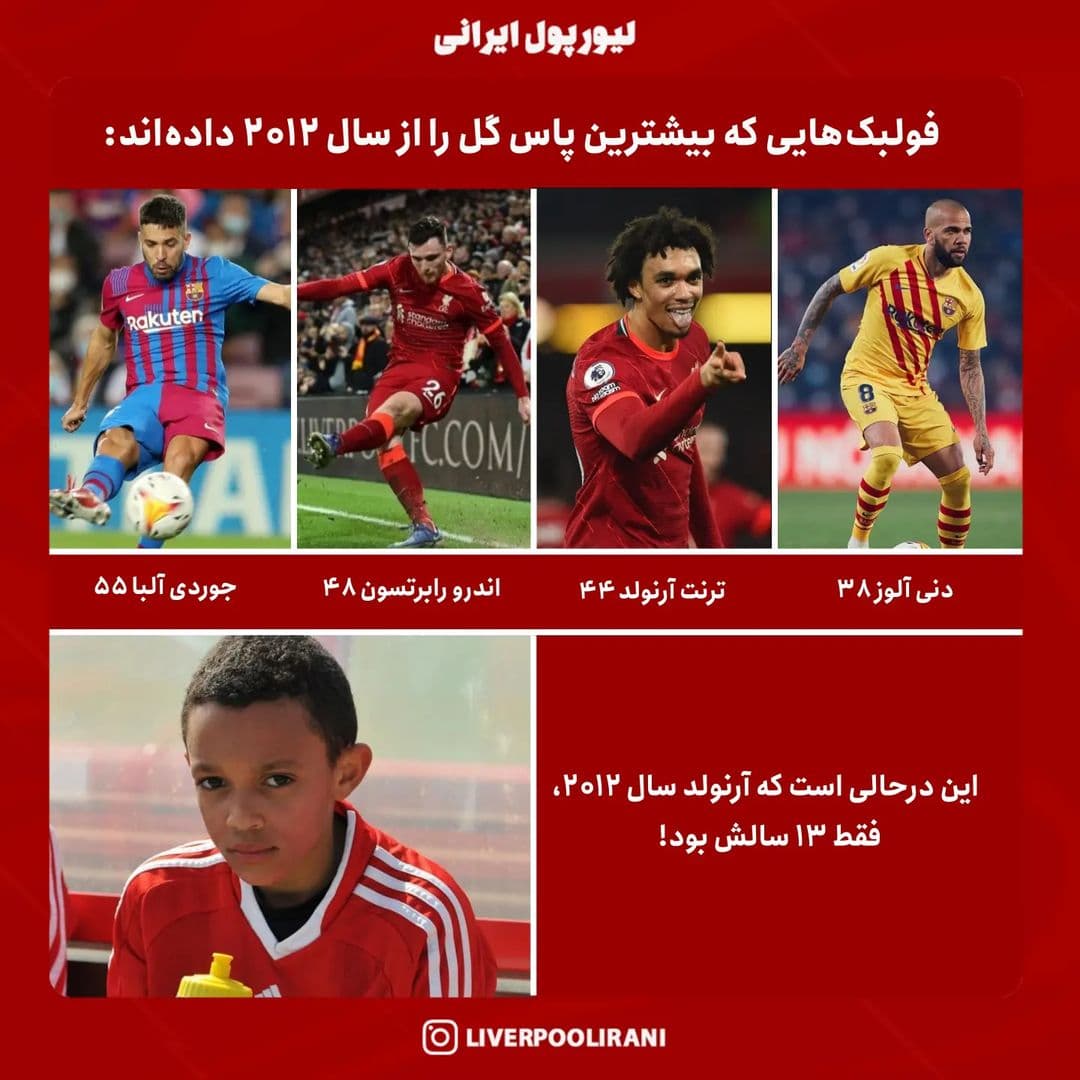 بیشترین تعداد پاس گل بین فولبک ها از سال ۲۰۱۲ !