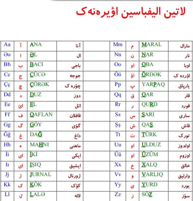 علت تلفظ متفاوت ق و گ زبان فارسی توسط تورکها 