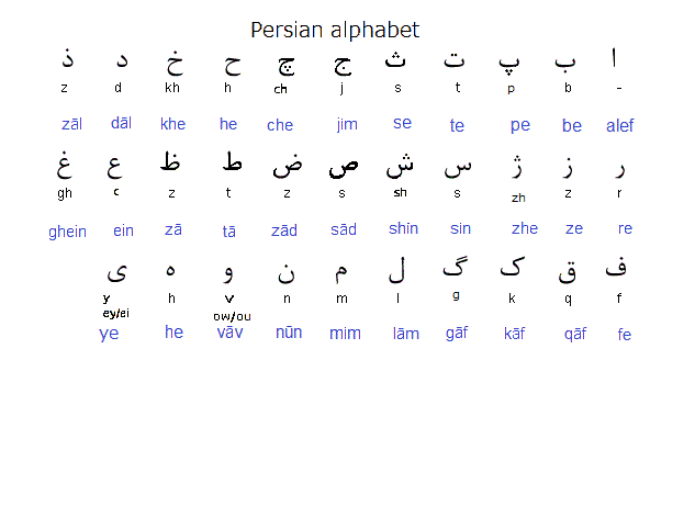 اشکالات خط فارسی