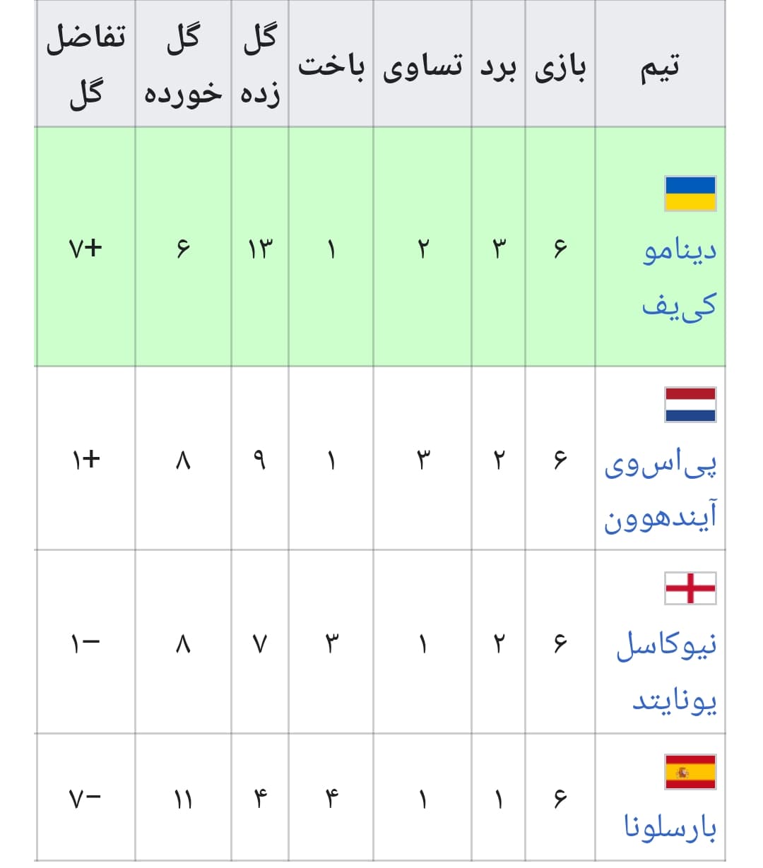 این بدترین بارثای تاریخ بود(جمله ای اشنا و تکراری اما این بارواقعی???)