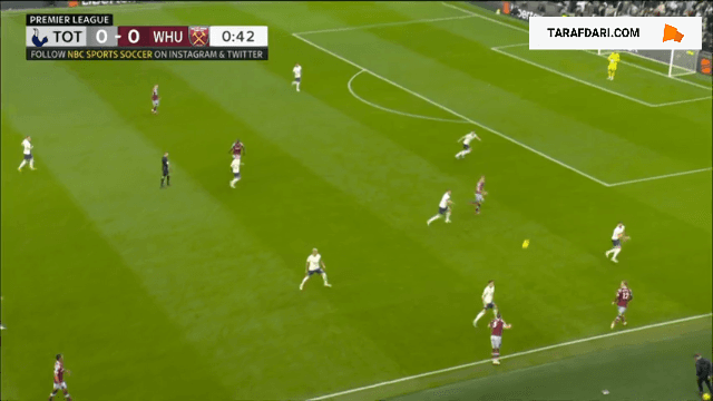خلاصه بازی تاتنهام 2-0 وست هم (لیگ برتر انگلیس - 2022/23)