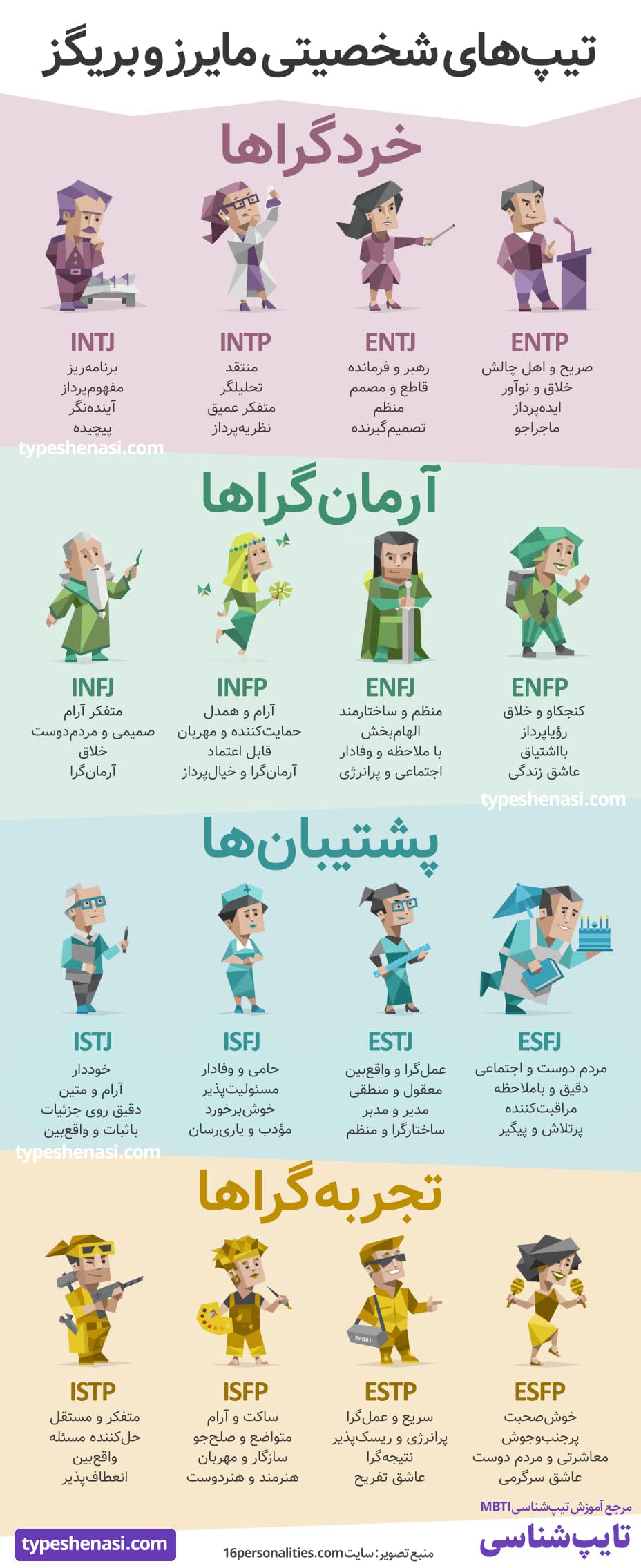 شخصیت های تست mbti