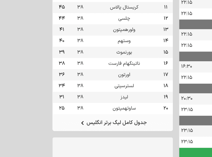 بررسی خرید های احتمالی رقبای چلسی 
