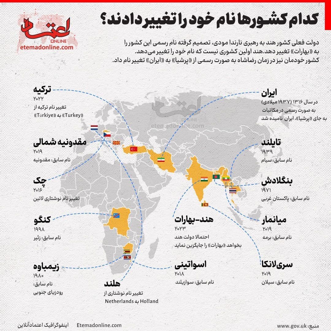 کدام کشورها نام خود را تغییر دادند