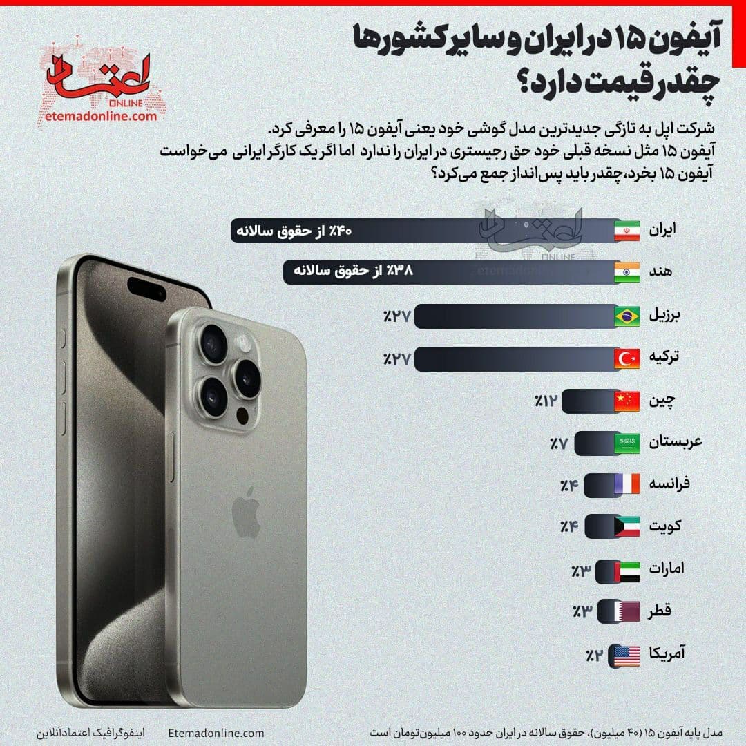 قیمت آیفون ۱۵ در کشورها