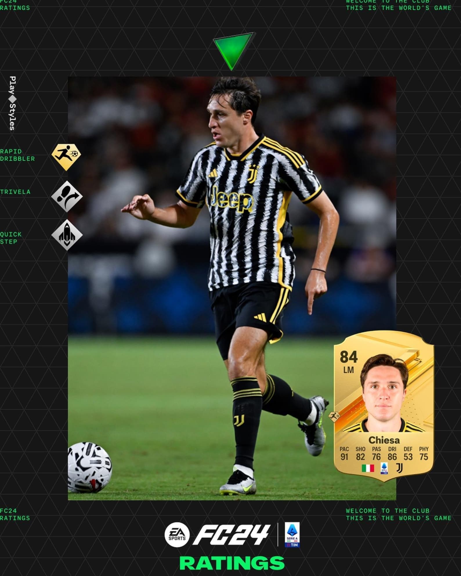 ریتینگ برترین بازیکنان سری آ در EA Sports FC24 مشخص شد