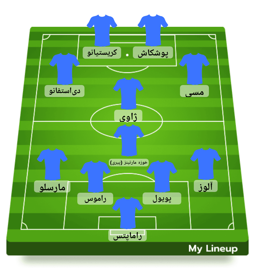 ترکیب منتخب تاریخ لالیگا