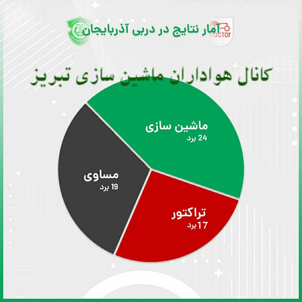 آماری از تقابل های ماشین سازی و تراکتور(به شدت توصیه میشه تراکتوری ها نبینن)???????