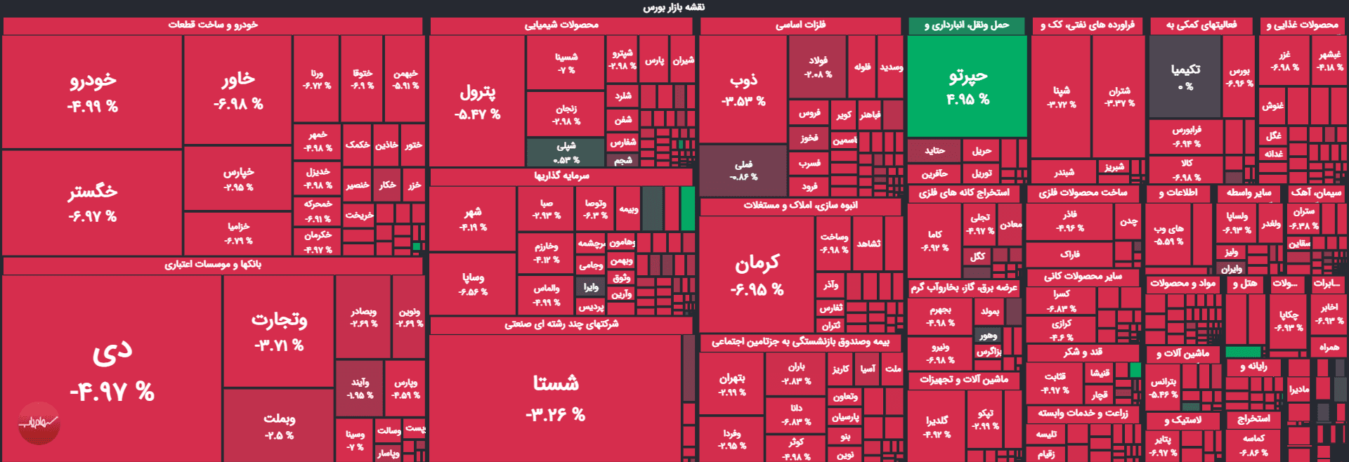 اینم اوضاع بازار سرمایه