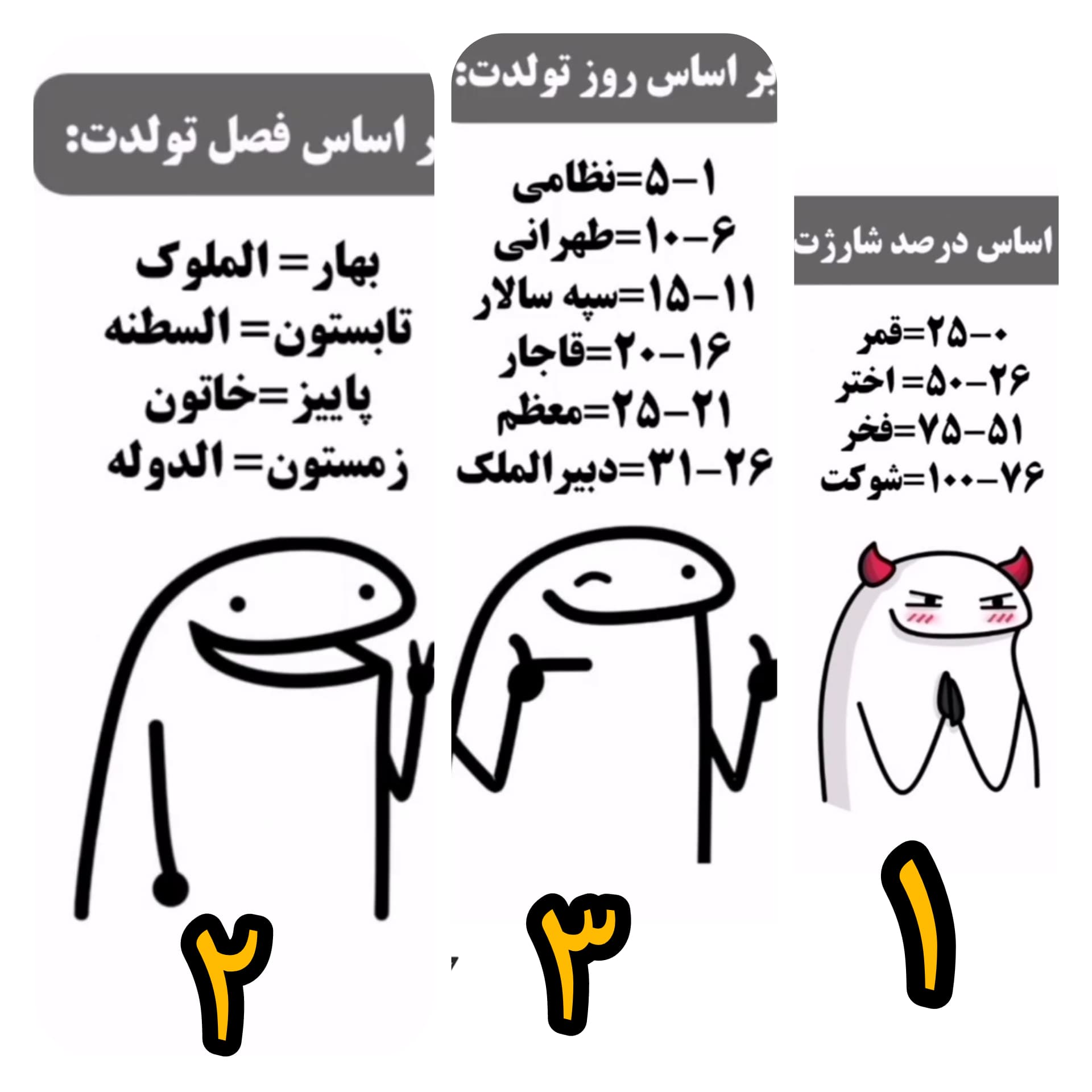 نام شما به قاجاری چیست ؟ 