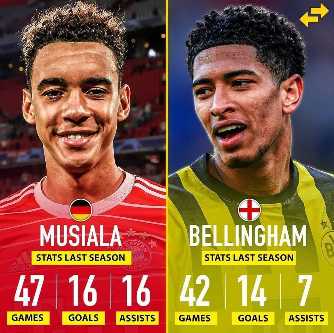 مقایسه آماری/ جود بلینگهام VS جمال موسیالا در فصل ۲۰۲۲/۲۳