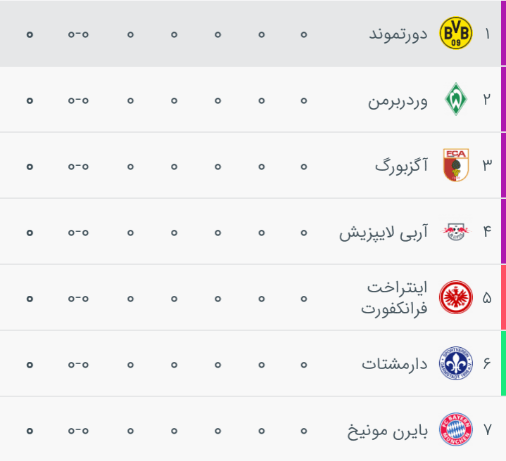 نمی توان صبر کرد تا شروع بوندسلیگا. سوالات بی پاسخ 