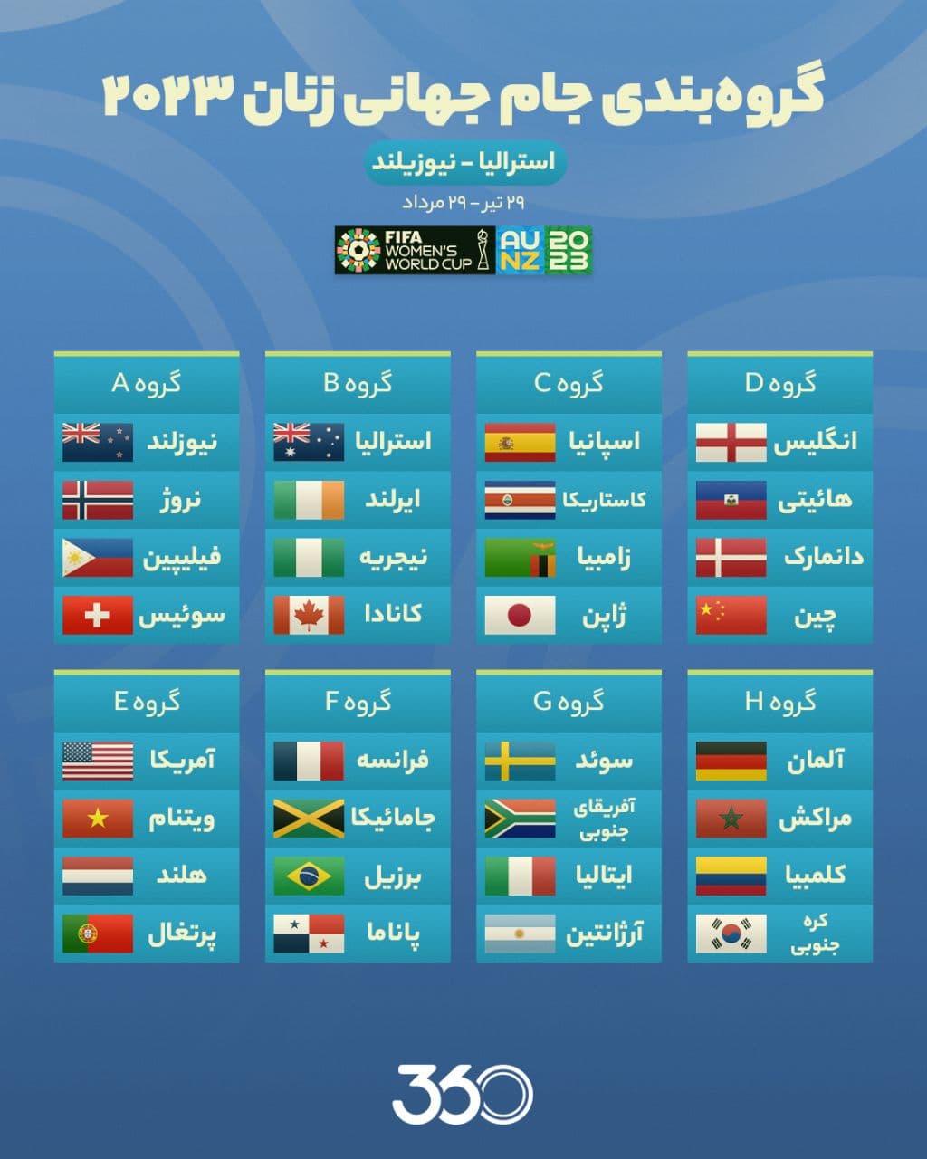 رقابت تاریخی فوتبال زنان، از امروز ? گروه‌بندی جام جهانی فوتبال زنان ۲۰۲۳