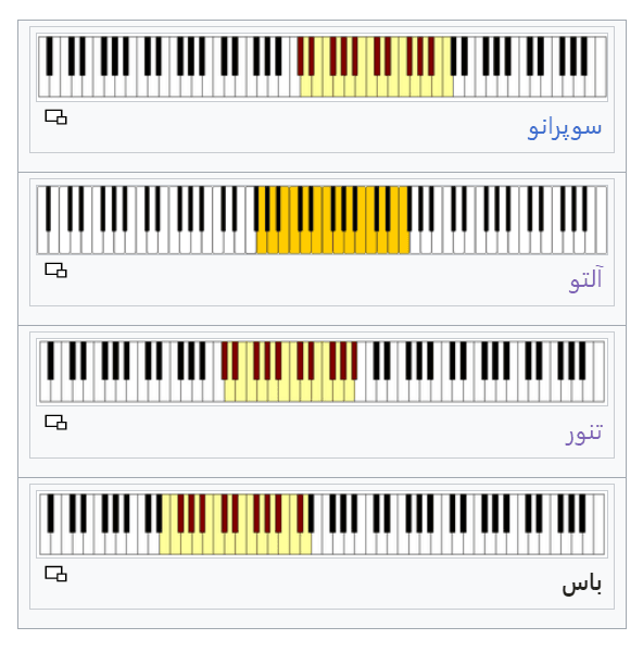 دسته بندی صدای خوانندگان
