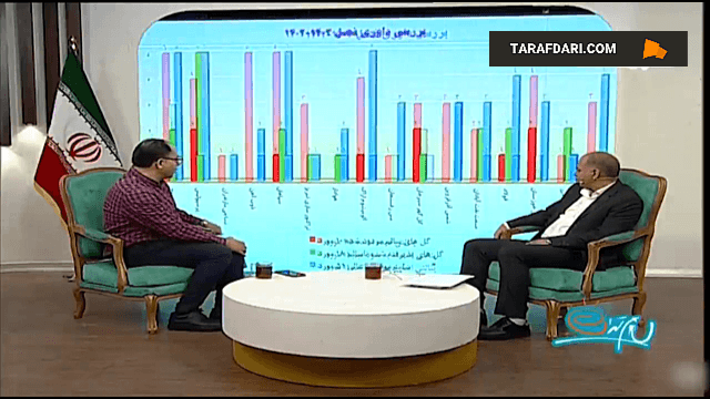 مقایسه سود و زیان داوری در بخش گل های مردود و سالم بین استقلال و پرسپولیس / فیلم