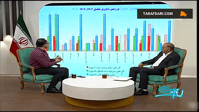 جدول امتیازات سود و زیان قطعی داوری در فصل گذشته لیگ برتر / فیلم
