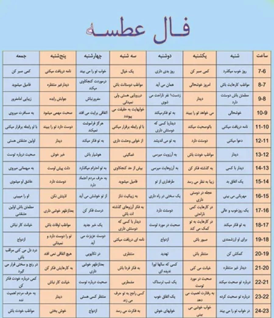 فال عطسه چیست؟ تعبیر عطسه شما چگونه است؟