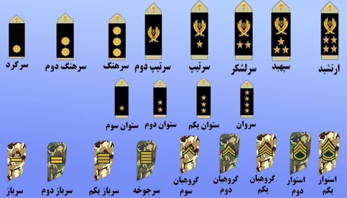 کسی با مدرک فوق لیسانس سربازی رفته؟؟شرایط چطوریاست اصلا مدرک تو درجه و موقعیت تاثیر داره؟؟