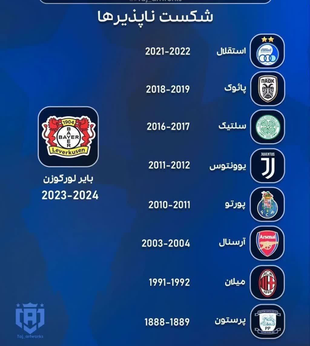 قهرمان های بدون شکست دنیا