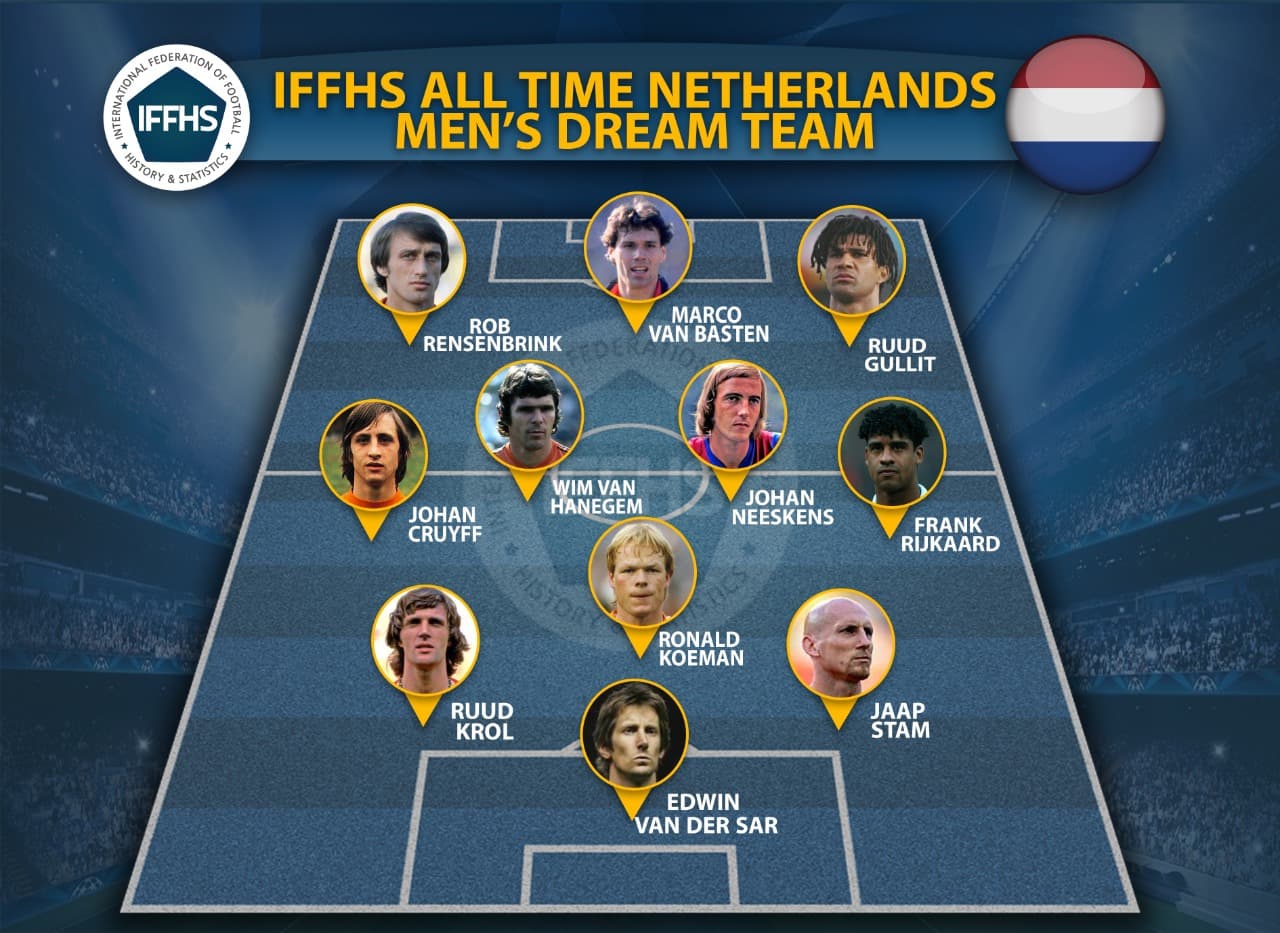 ترکیب منتخب تاریخ هلند از نگاه IFFHS 