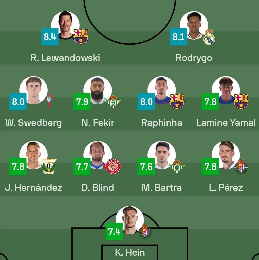 ??ترکیب منتخب هفته اول لالیگا از دیدگاه Sofascore ? 