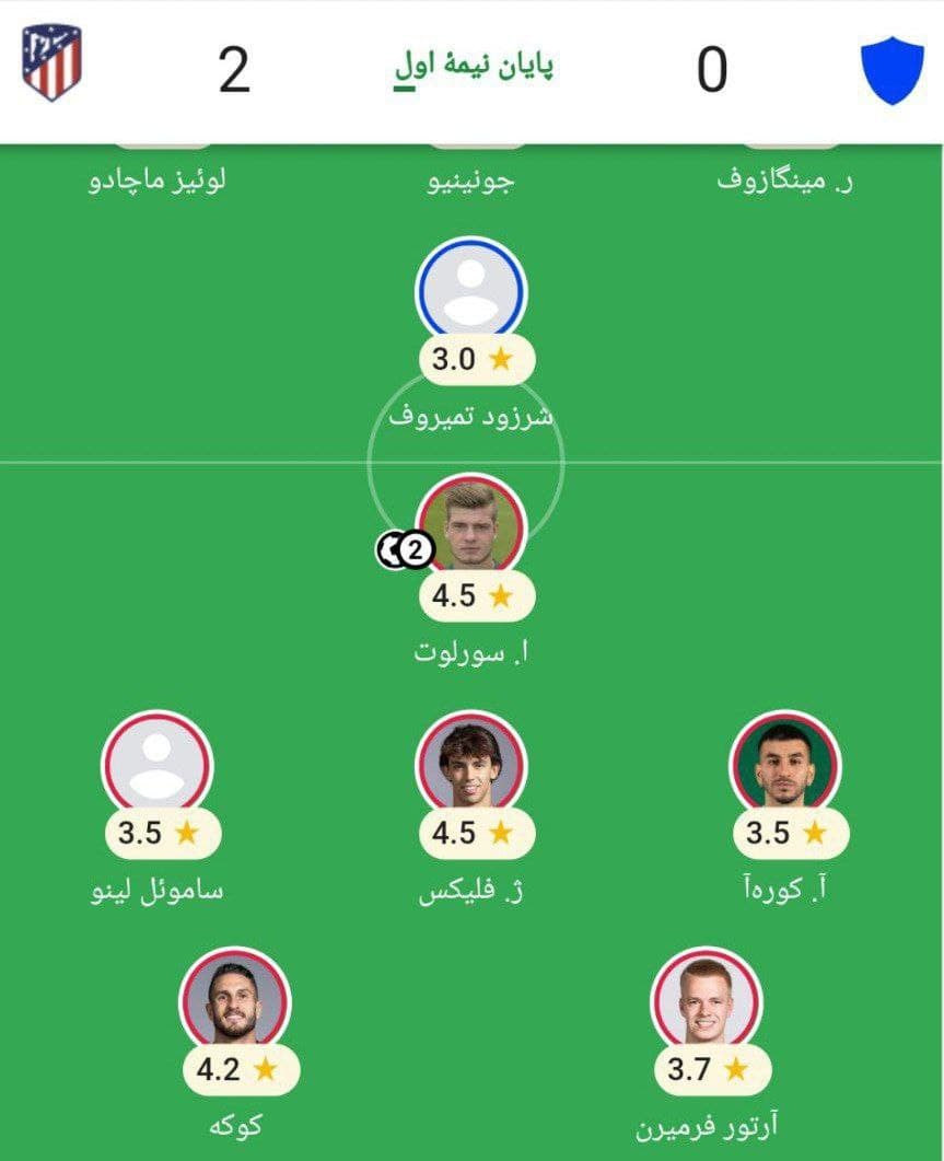 تمیروف فوق ستاره سابق پرسپولیس مقابل اتلتیکو مادرید فیکسه