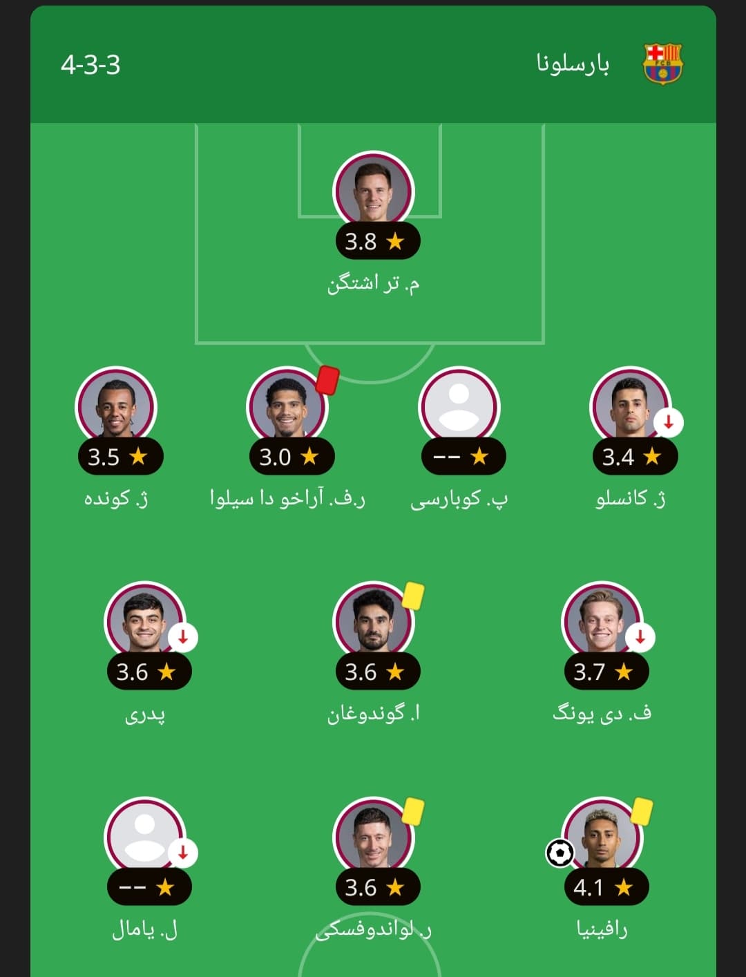 تیم منتخب بی غیرت ترین بازيکنان تاریخ فوتبال 