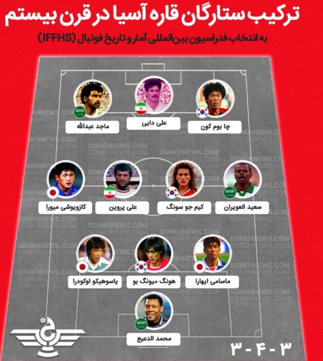 تیم منتخب تاریخ قاره آسیا