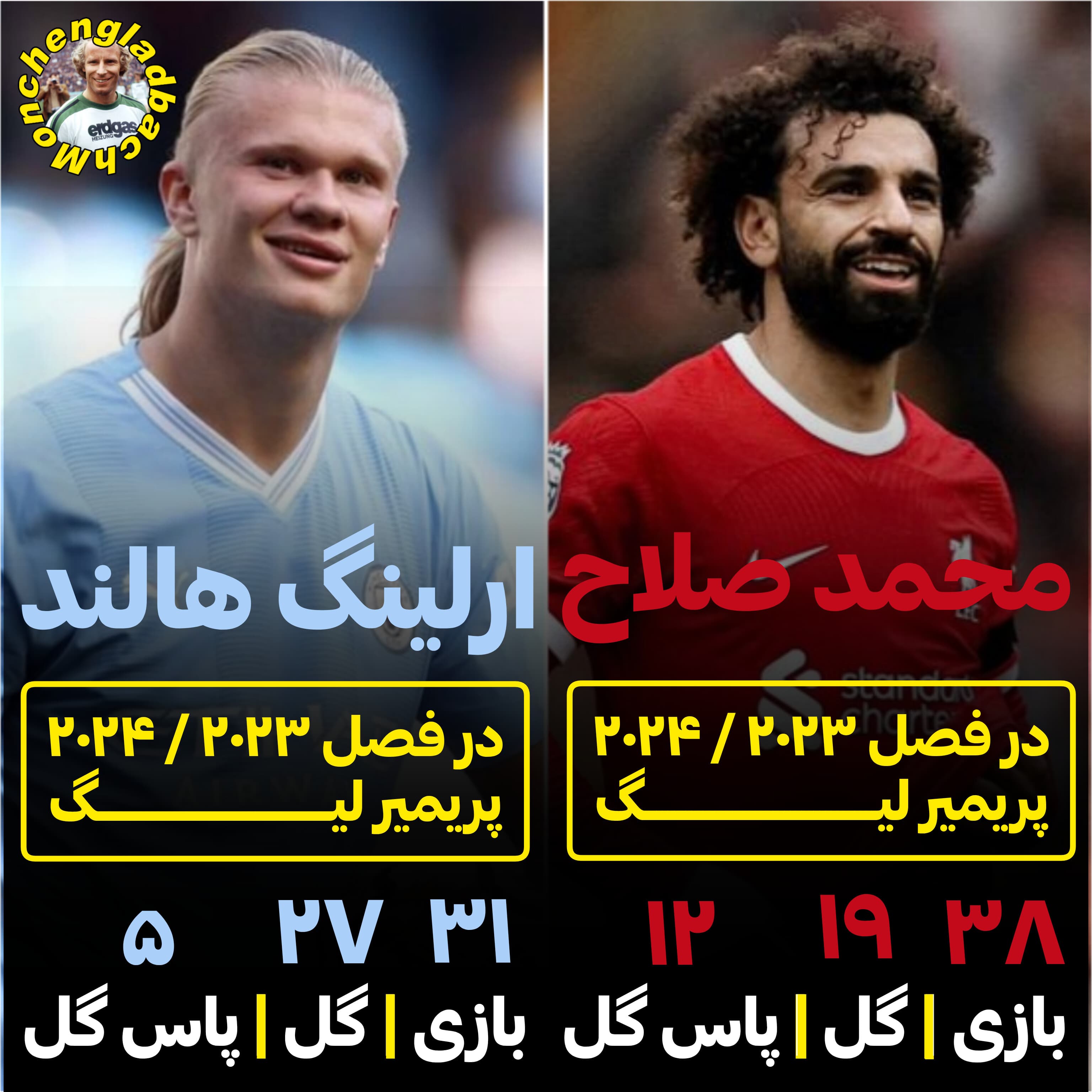 مقایسه آمار و ارقام محمد صلاح و ارلینگ هالند در فصل ۲۰۲۳ / ۲۰۲۴ پریمیرلیگ