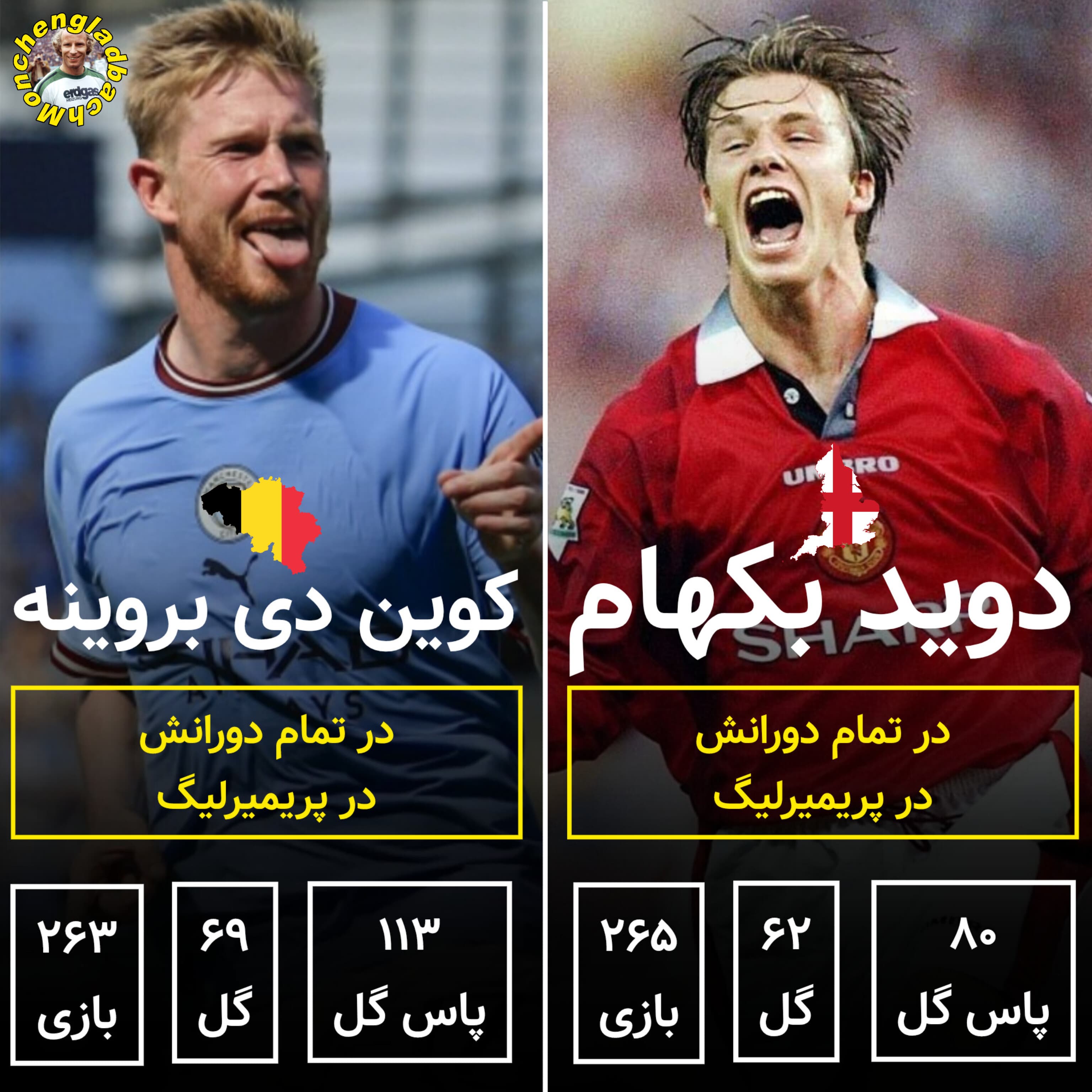 مقایسه آمار و ارقام دیوید بکهام و کوین دی بروینه در تمام دورانشان در پریمیرلیگ